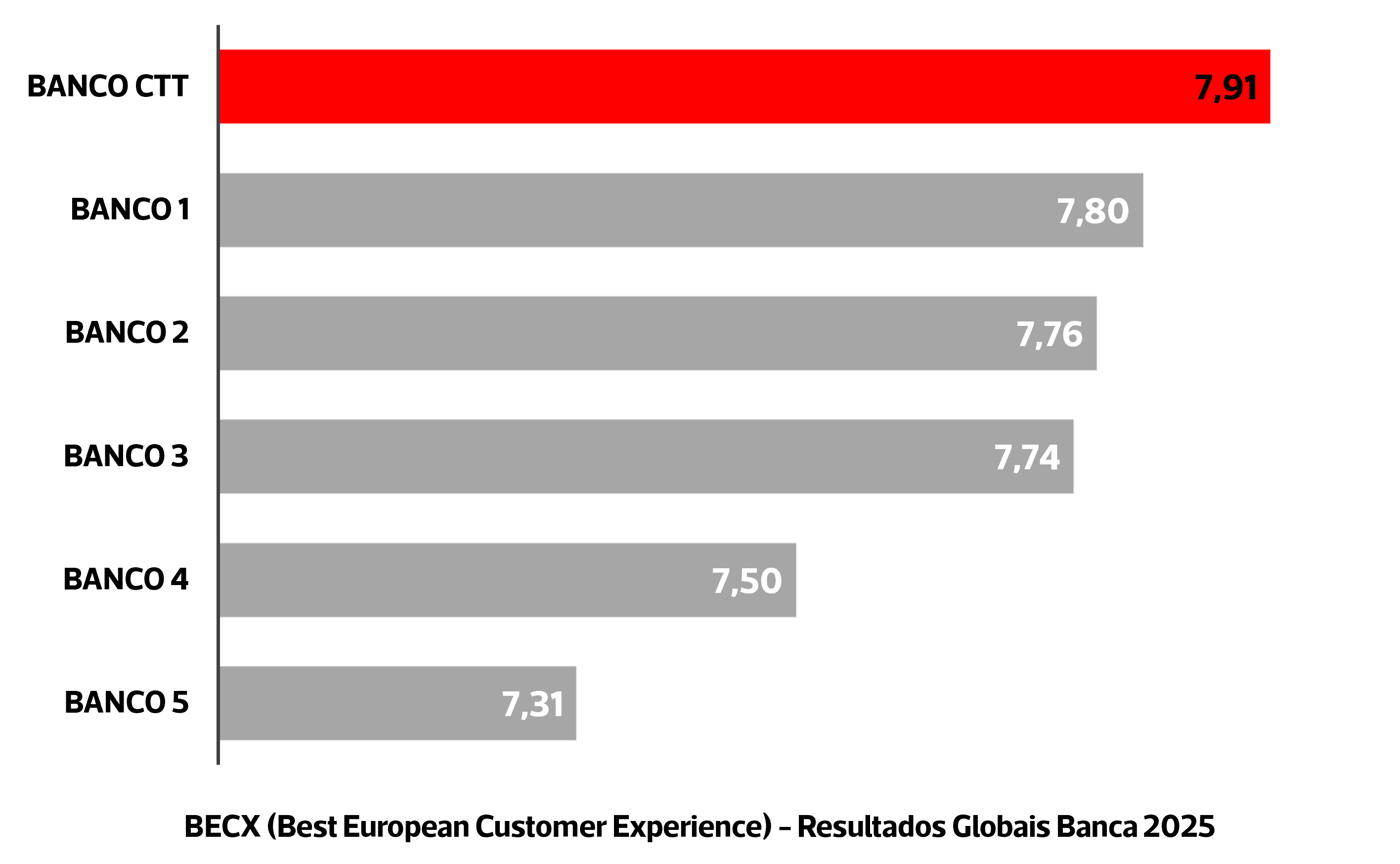 Becx_2025_resultados.png