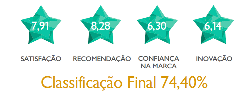 Classificacao5E2022.png